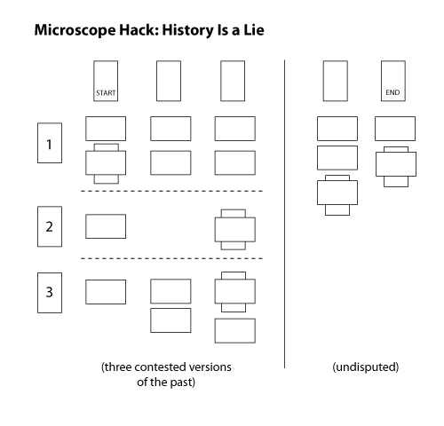 microscope-lies-of-history